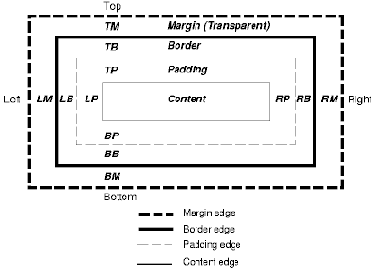 Long description of illustration of